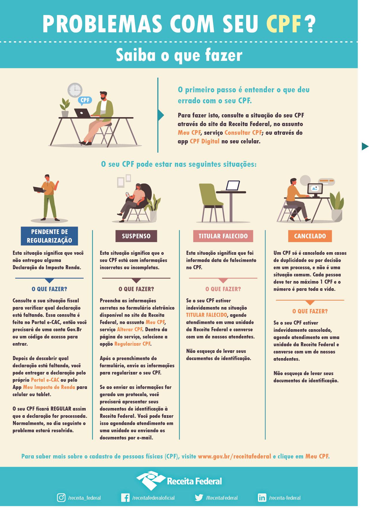 Meeting Legal and ethical Standards in⁤ CPF Data Access
