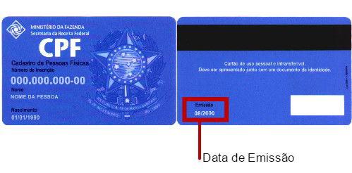 Maximizing the‍ Benefits of CPF Data for Personal and‌ Business Decisions